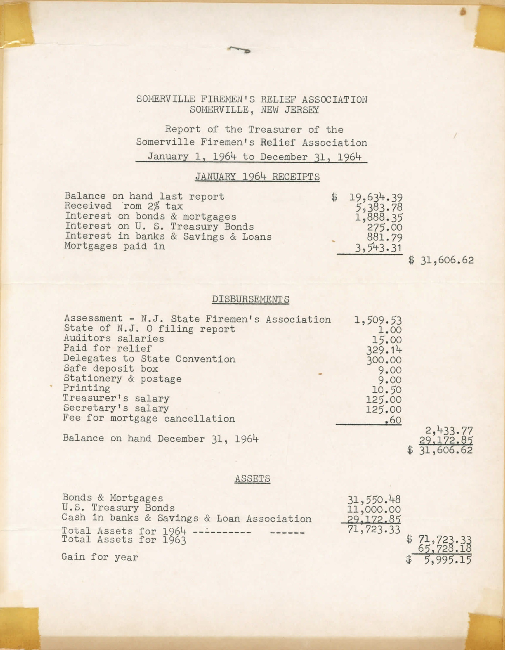 1964 Treasurer's Relief Assoc report_Page_1_Image_0001.jpg