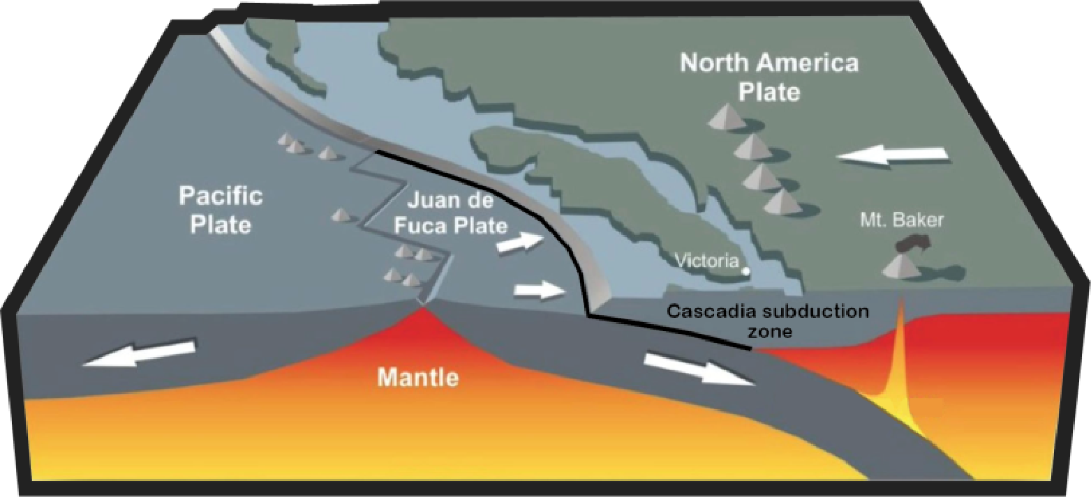 September 7 | The Birth of OUR planet