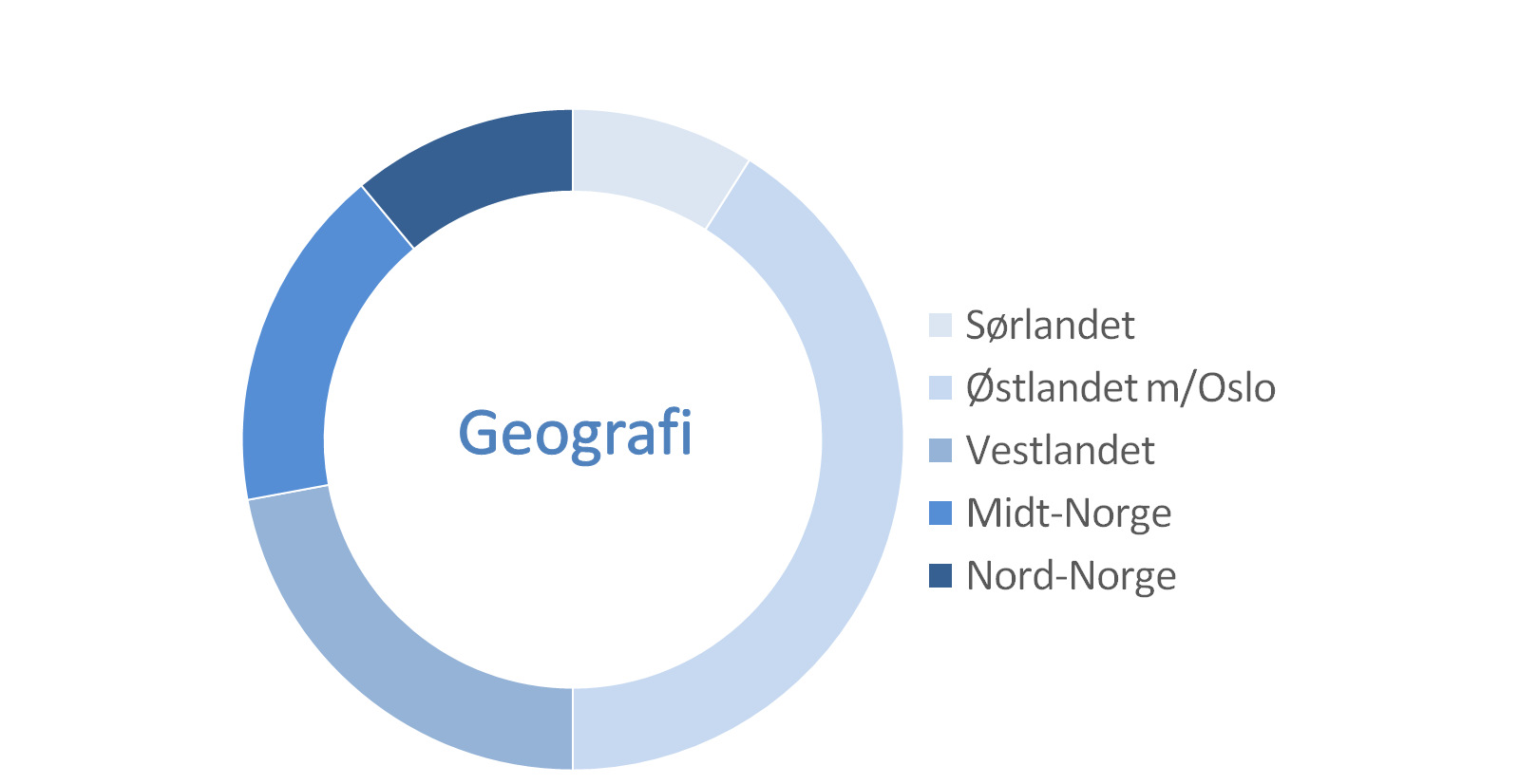 kunders lokasjon 2020.png
