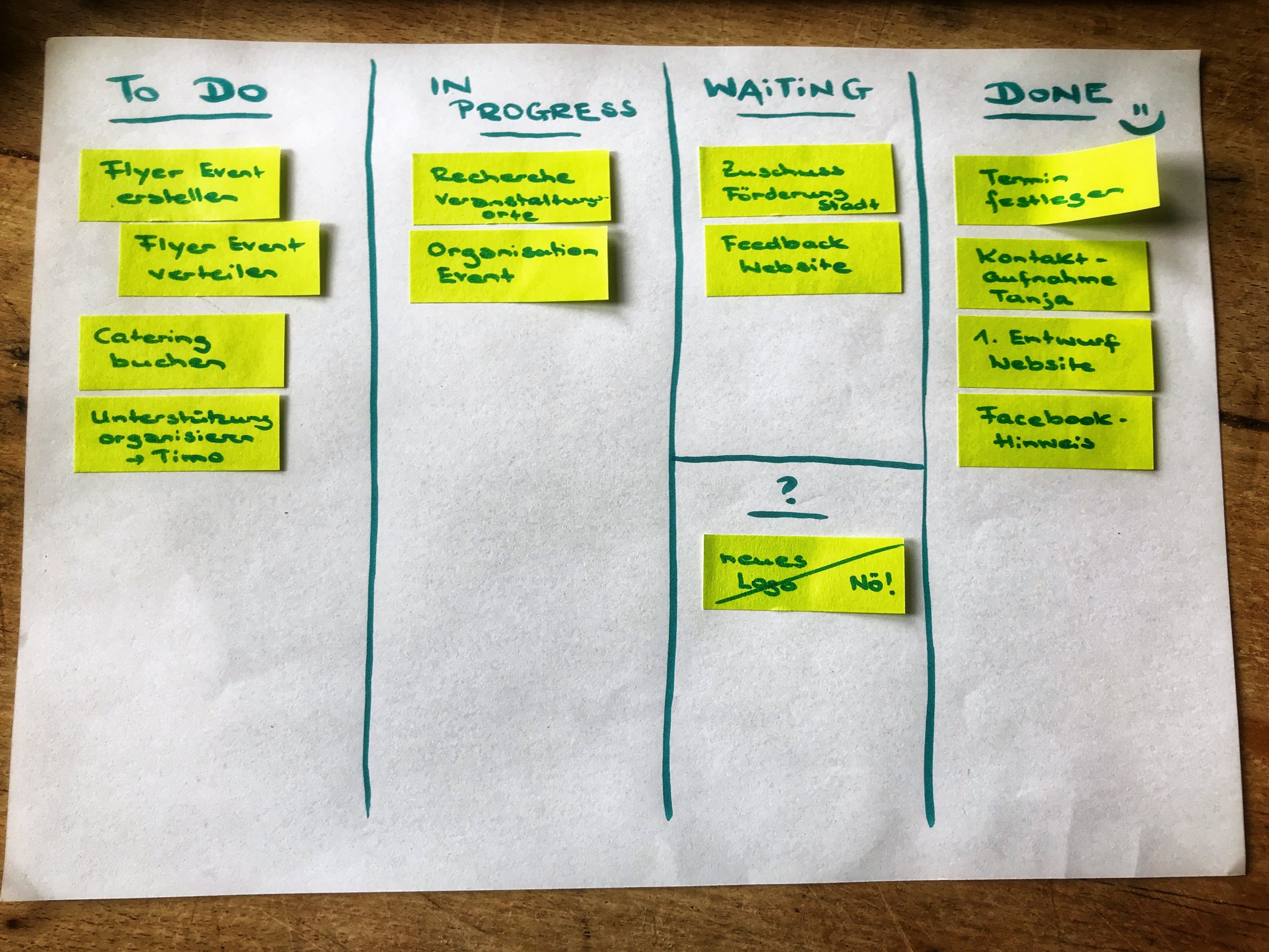 KatrinEckert_Kanban-Beispiel.jpeg