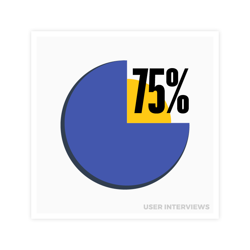 UserInverviews_StateOfResearchReport_cards.png