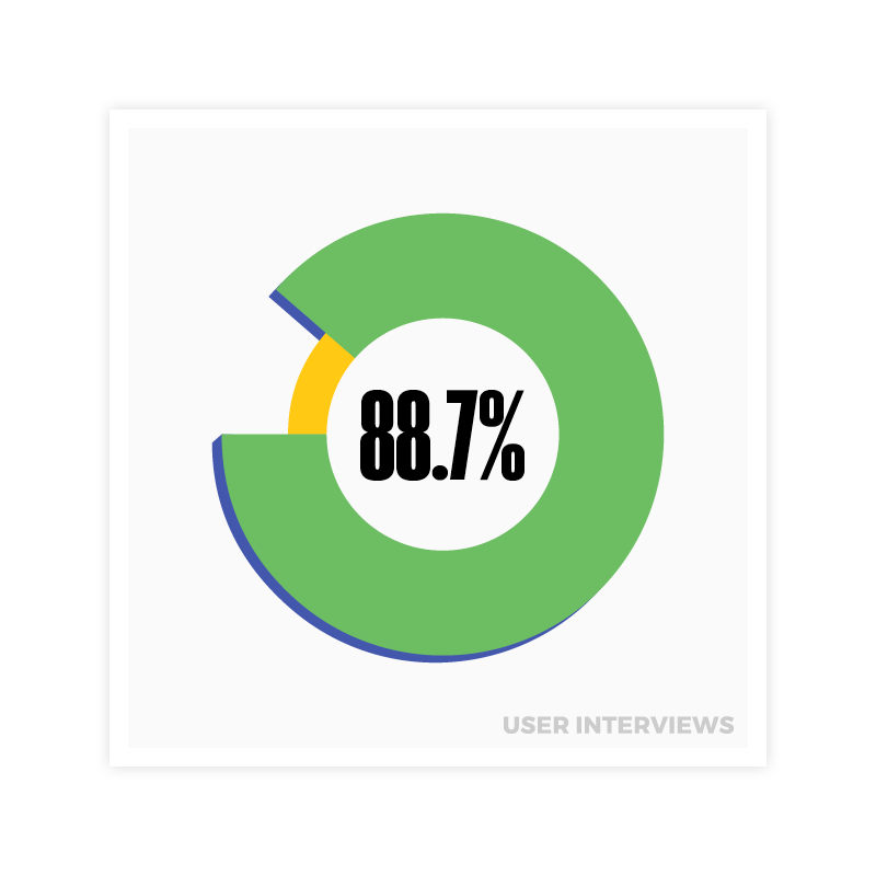 UserInverviews_StateOfResearchReport_cards4.png