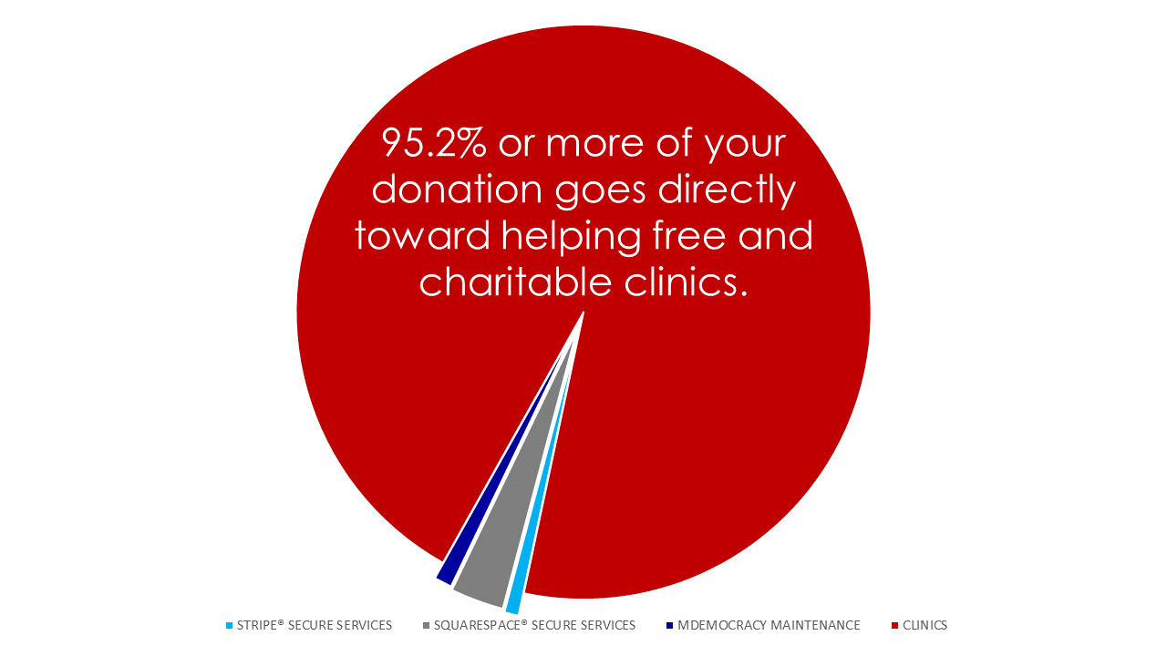 how-donations-are-spent-ach.png