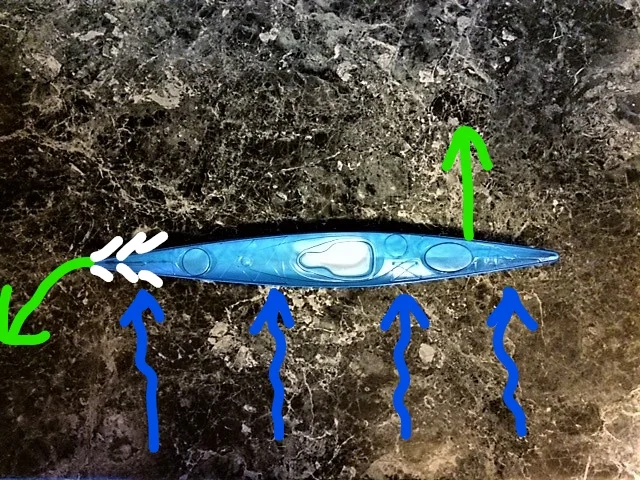 Understanding Weather-Cocking and Skegs — Pacific Coastal Kayaking