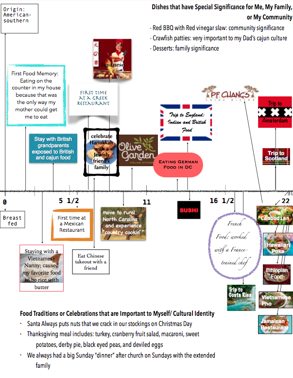 timeline.png