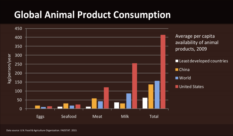 GlobalAnimalProduction.png