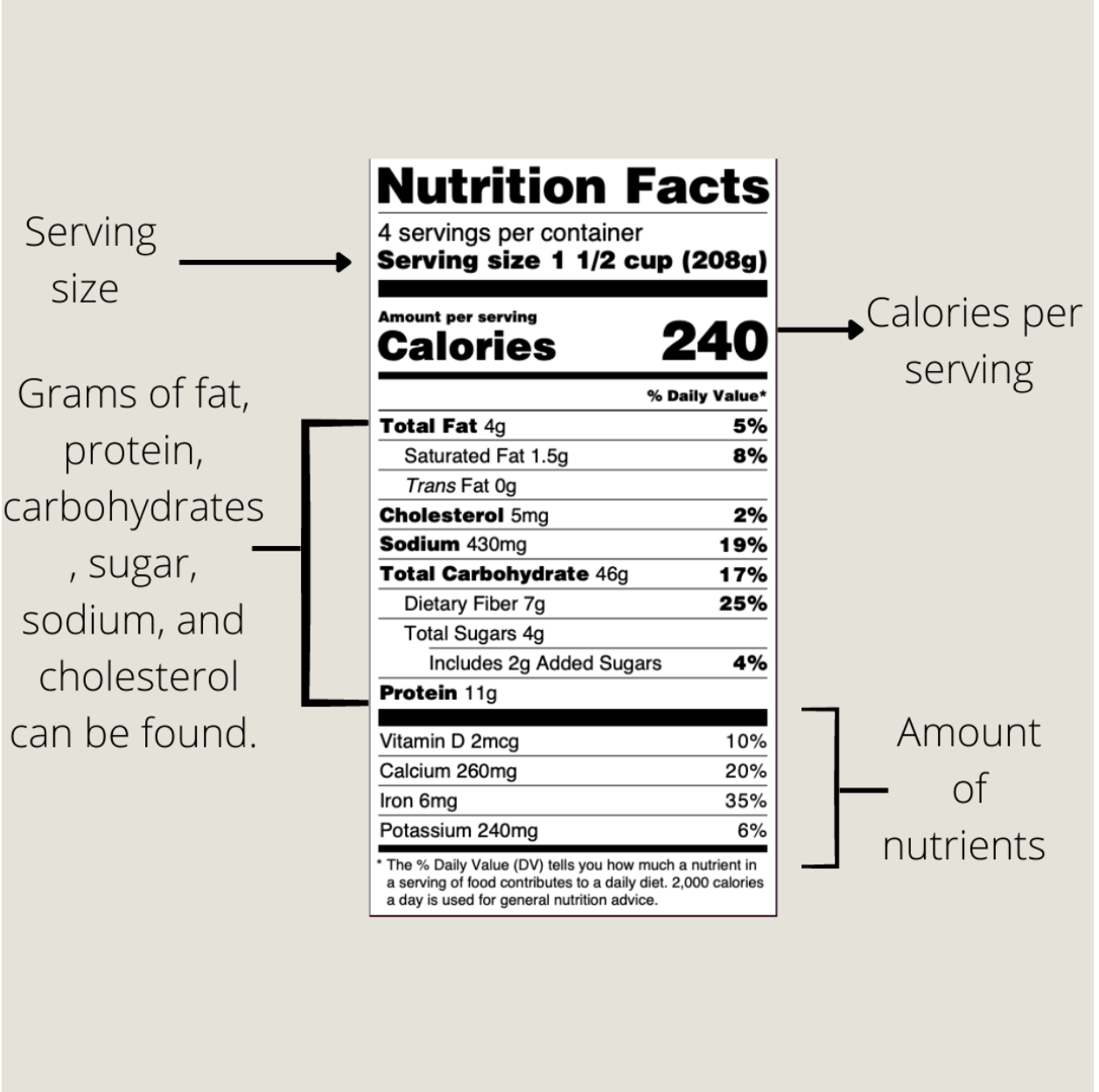 What Ingredients to Avoid for Weight Loss | How to Read a Nutrition Facts Label 