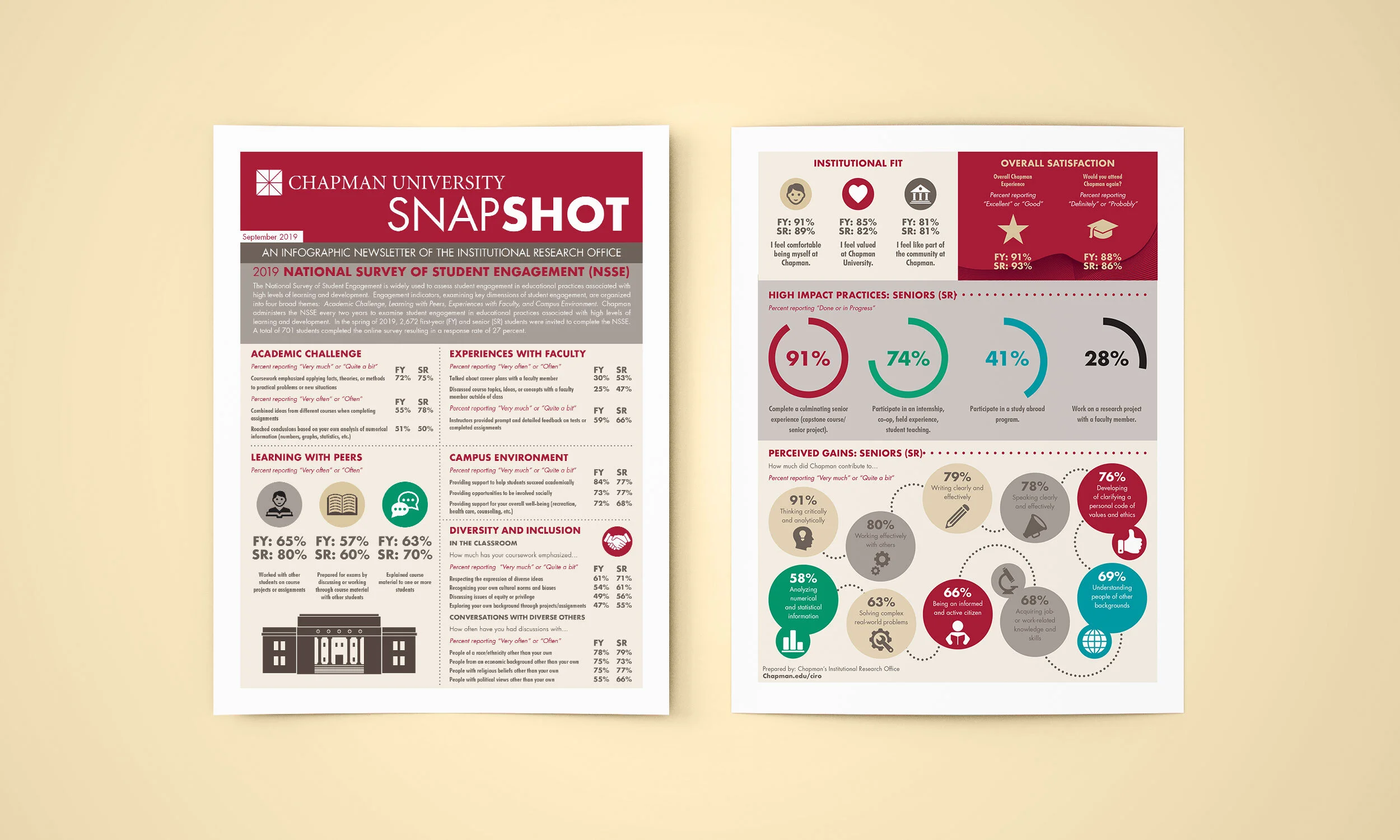  Infographics commissioned by Chapman’s Institutional Research Office.  This graphic collection of data is used by University Administration in policy formation and decision making. 