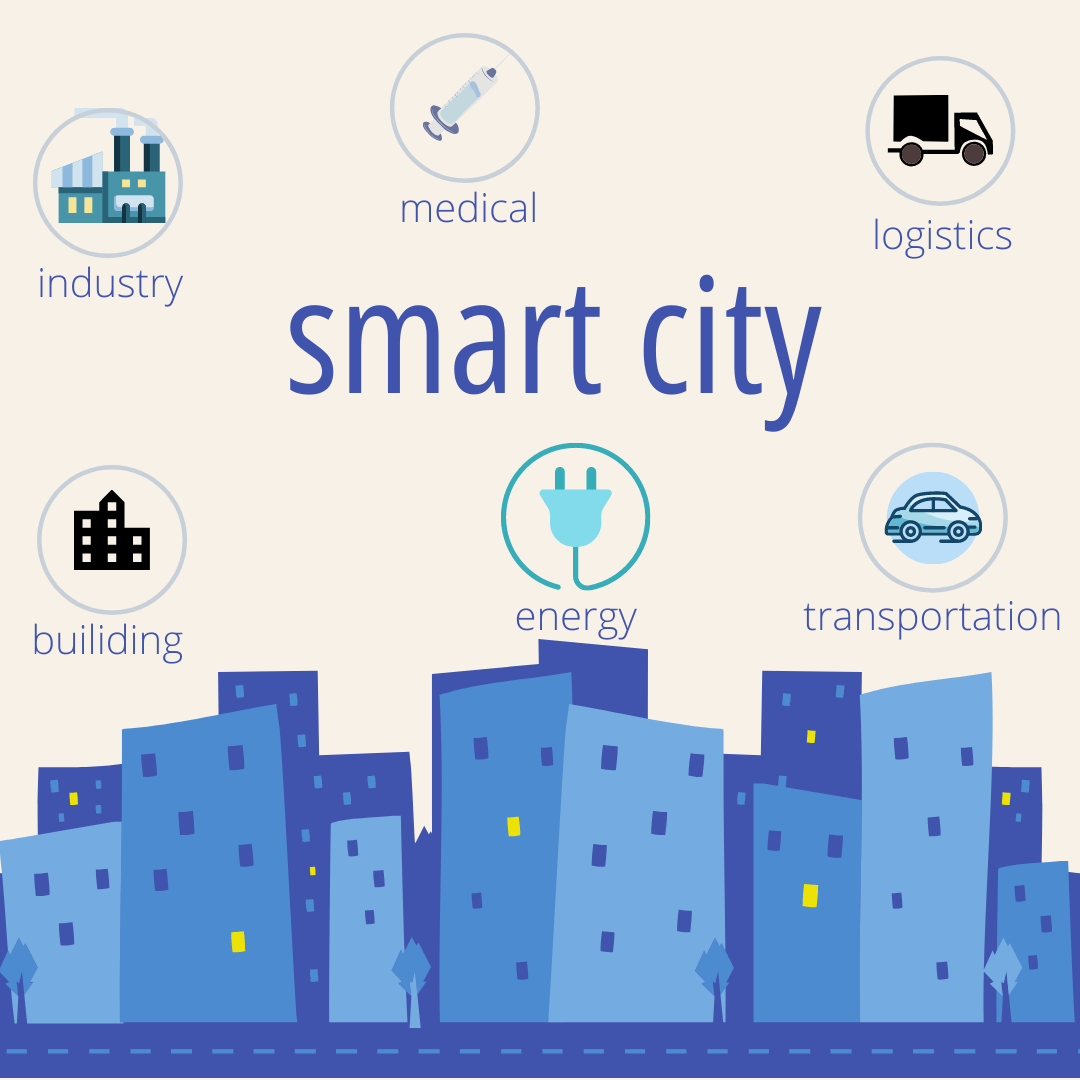 Smart city