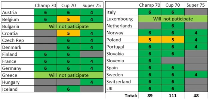 Teams_Sweden_2019.jpg