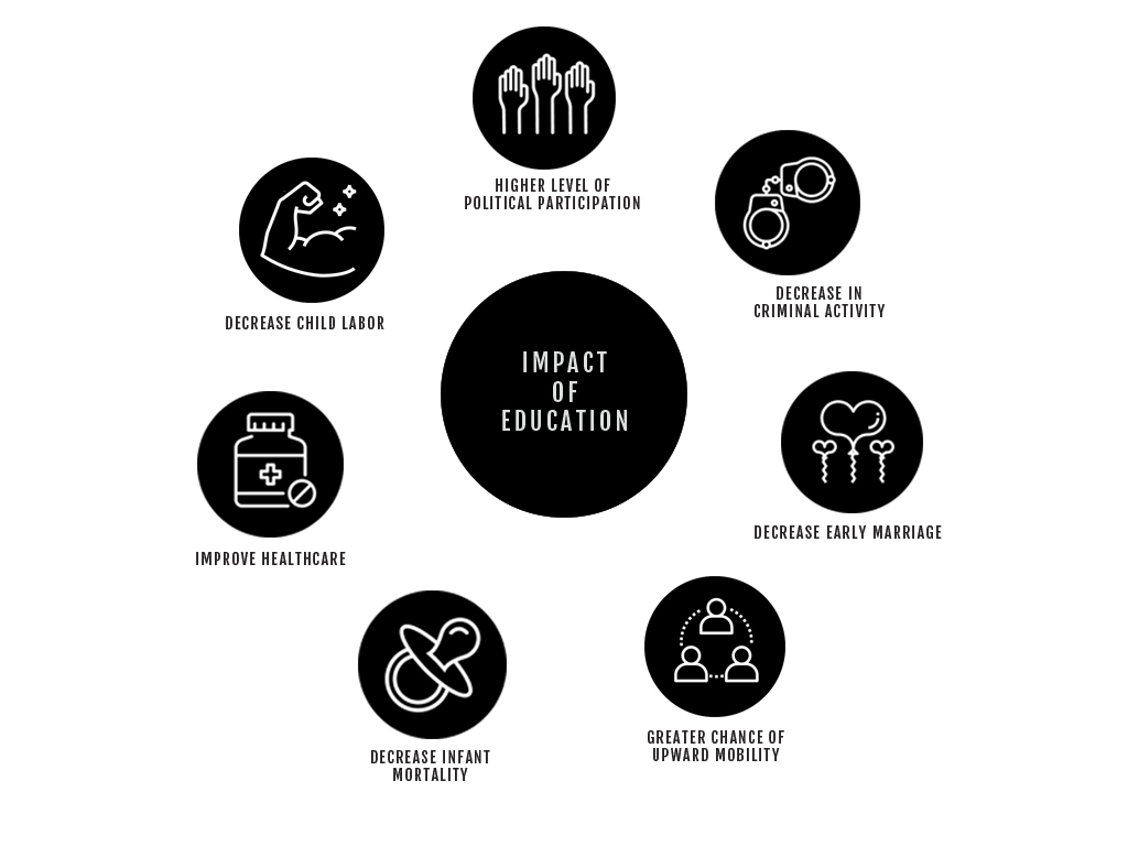 EFFECTS OF EDU.jpg