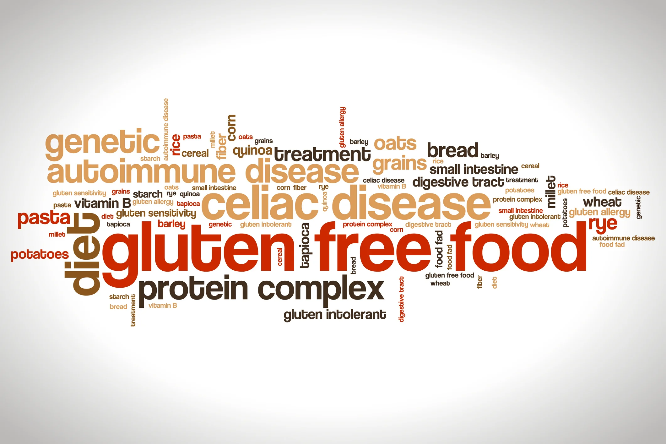 Diet Review - Gluten-Free