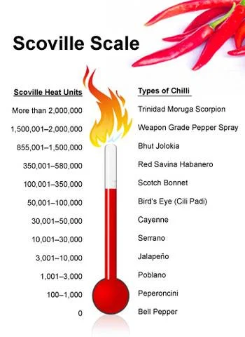 Scoville_Chart_large_zps49jkiapf.jpg