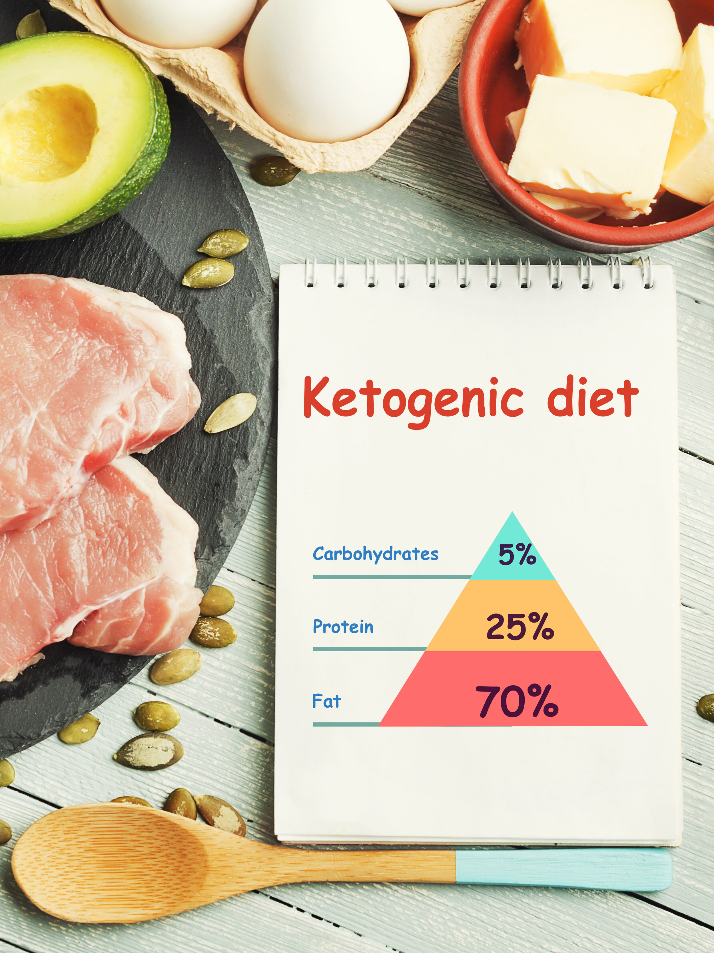 Keto Diet Increased Risk For Fatty Liver Diabetes And More Center 