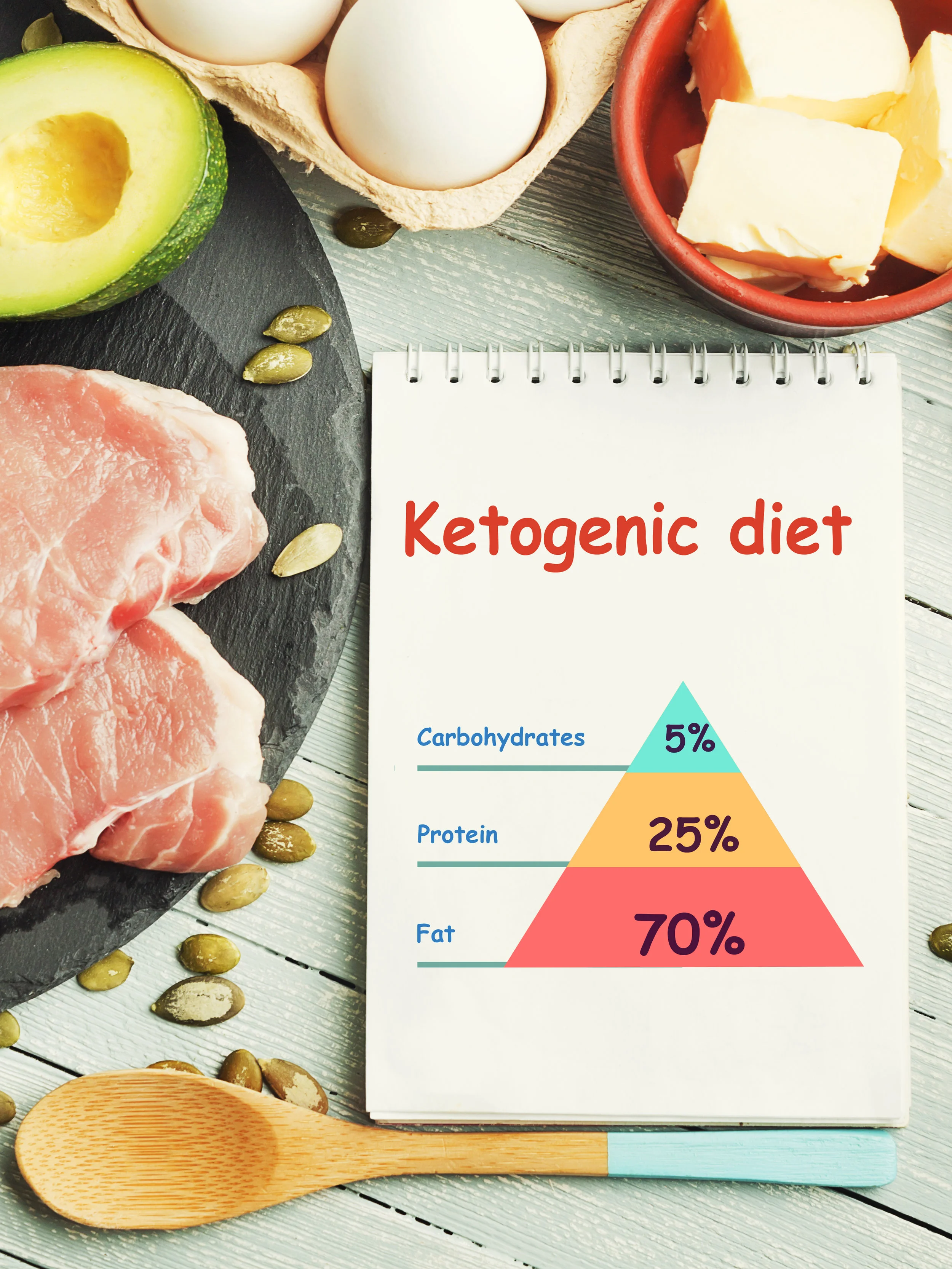 Keto Diet - Increased Risk for Fatty Liver, Diabetes and More