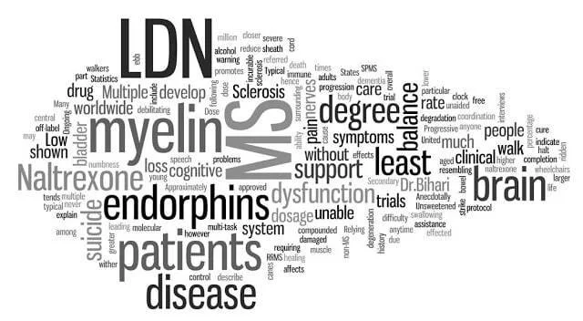 Longevity 101: What is Low Dose Naltrexone (LDN)