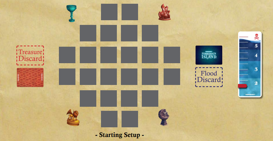 Starting Setup Forbidden Island.png