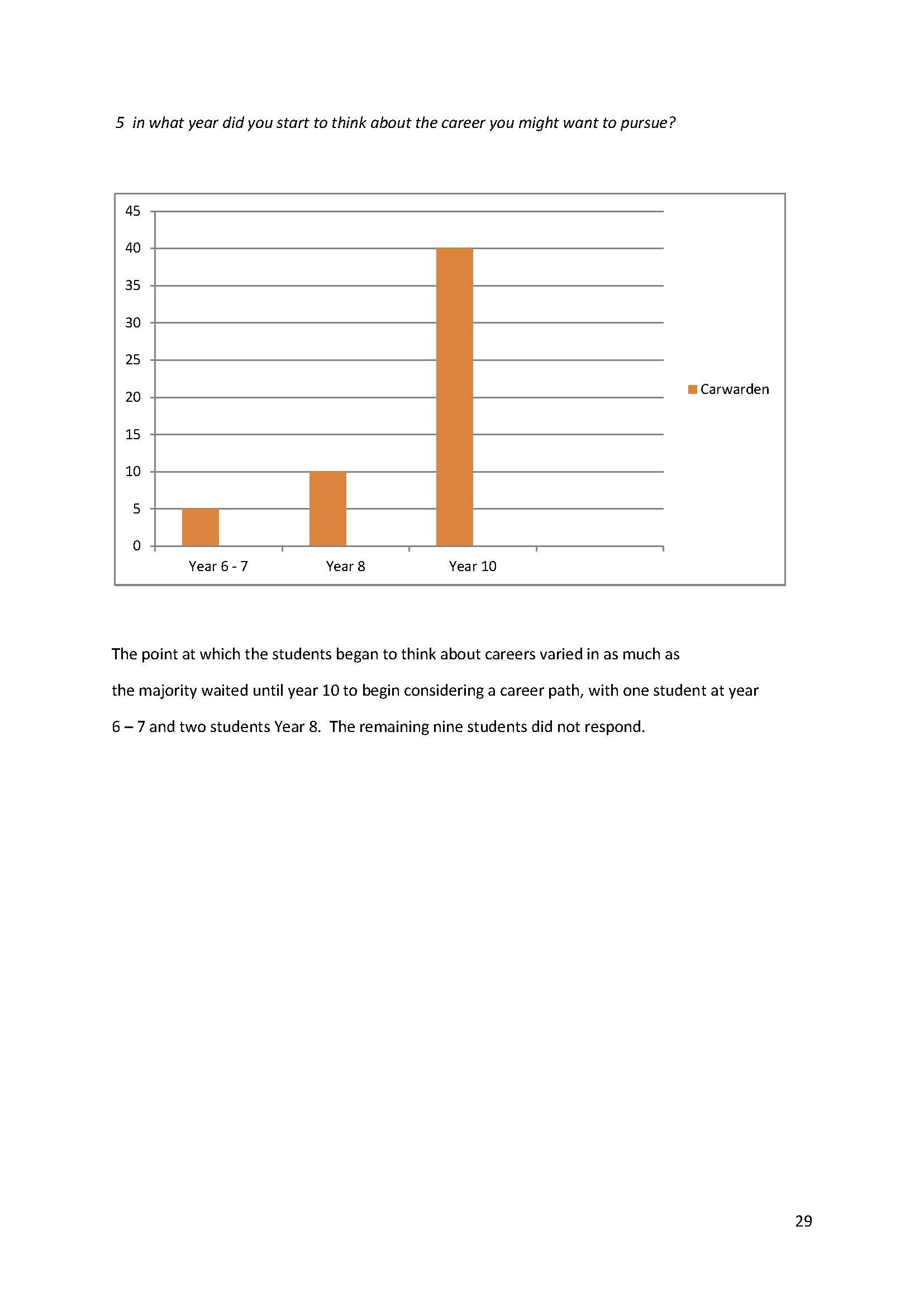 Post 16 Schools Leavers report_Page_30.jpg