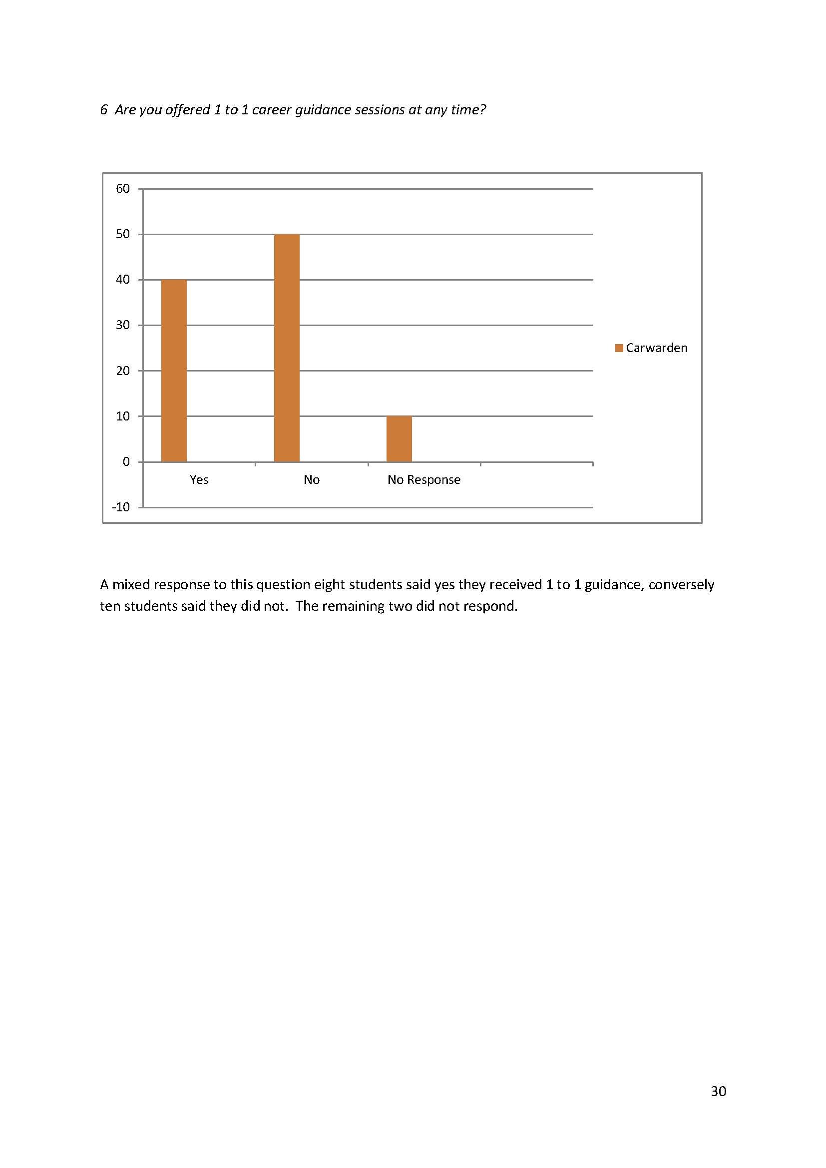 Post 16 Schools Leavers report_Page_31.jpg