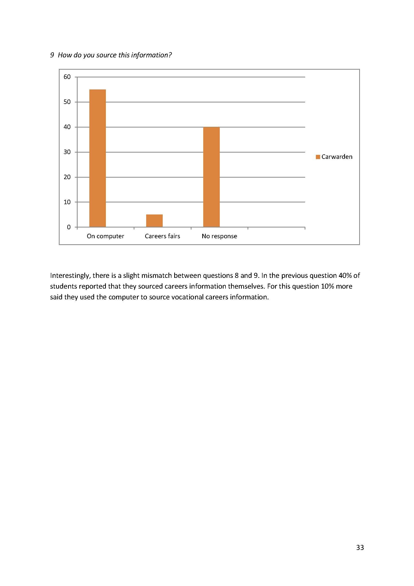 Post 16 Schools Leavers report_Page_34.jpg