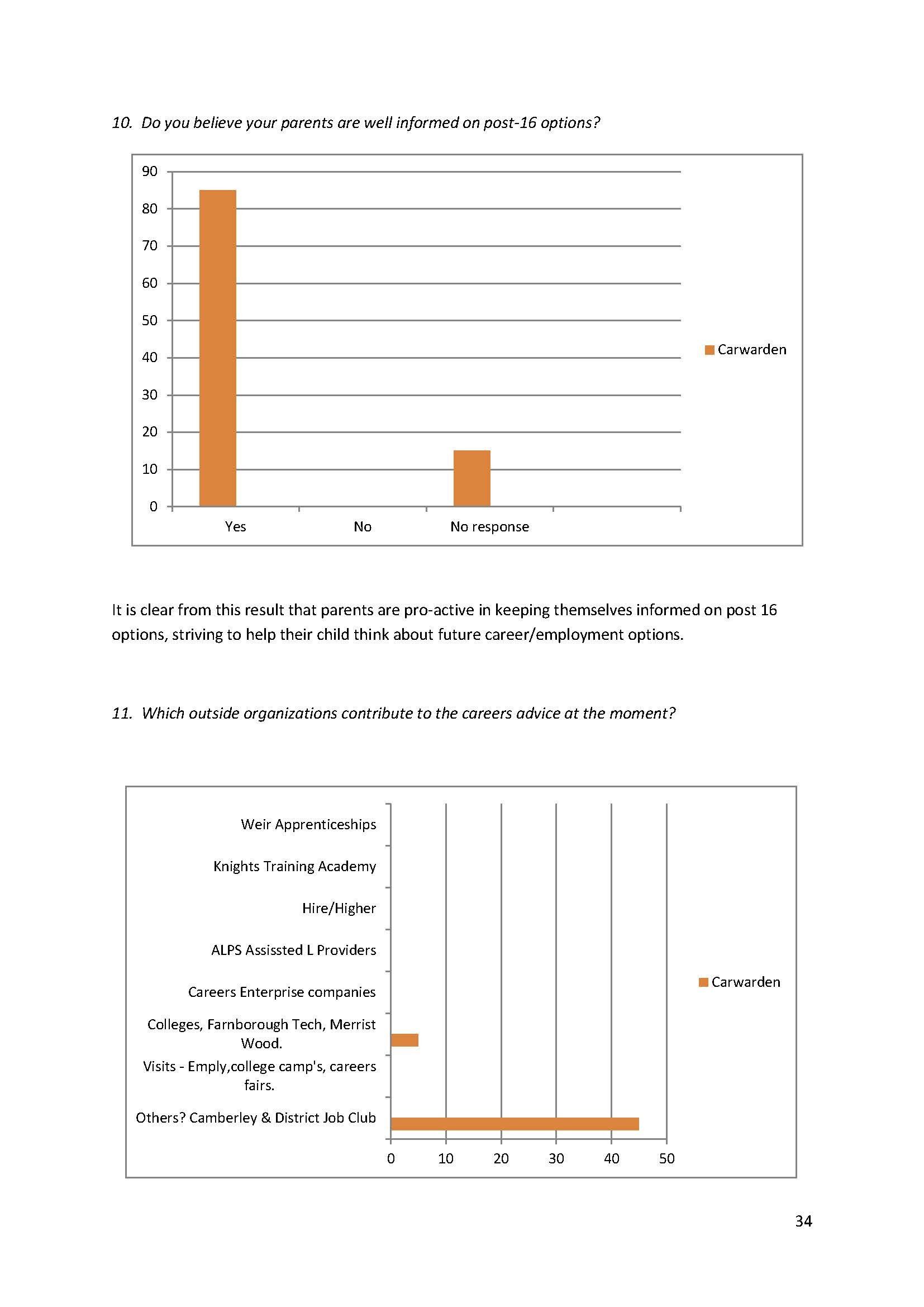 Post 16 Schools Leavers report_Page_35.jpg