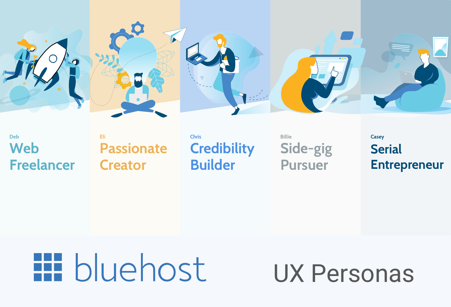 Bluehost UX Persona Project