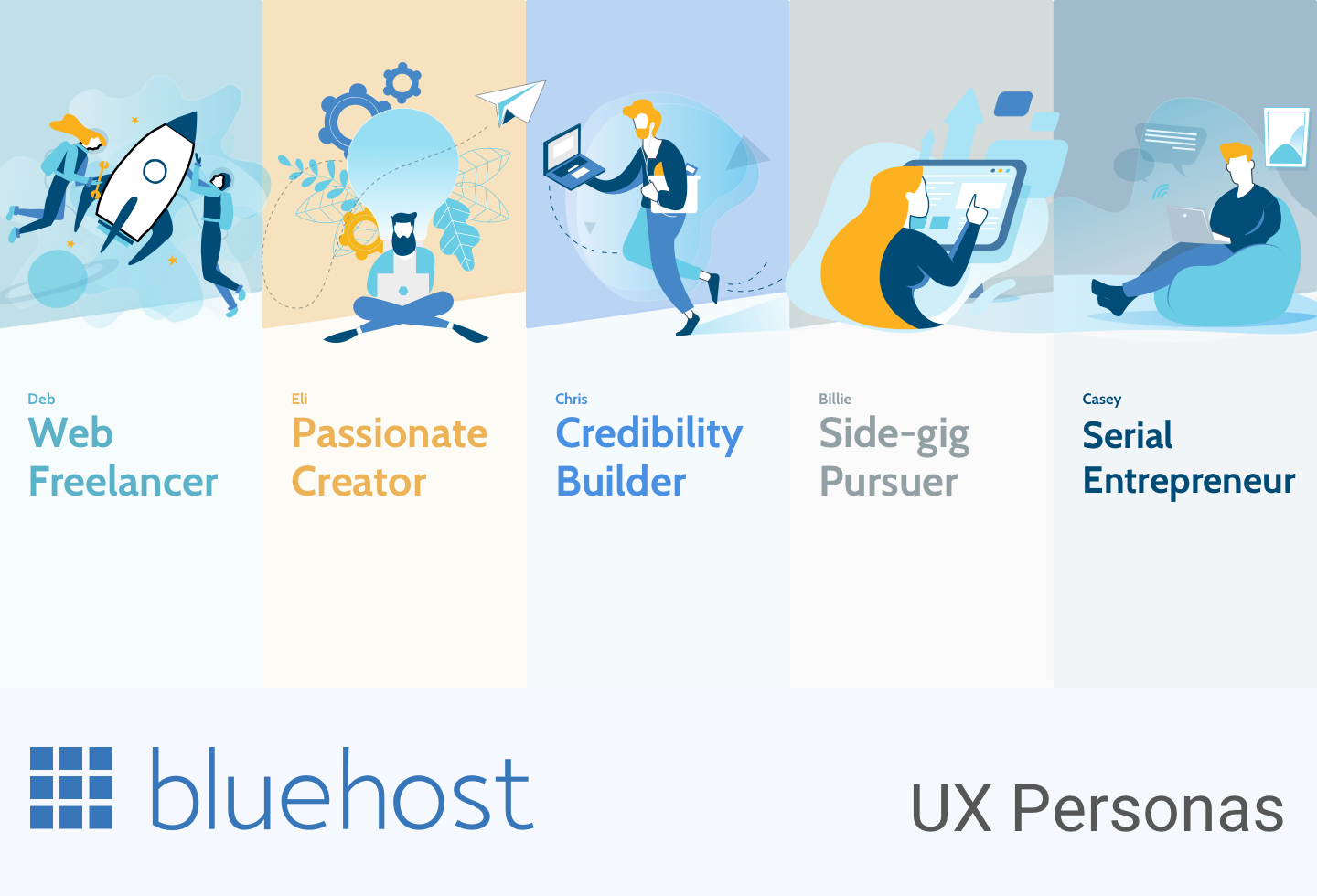 Bluehost UX Persona Project