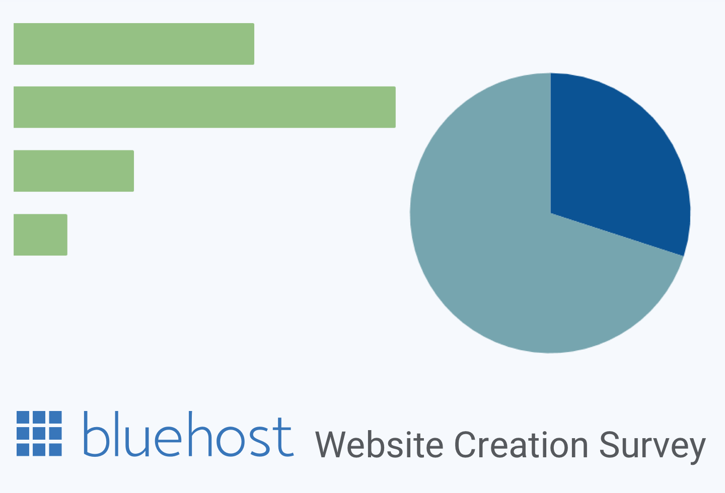 Early Website Creation Surveyv4.png