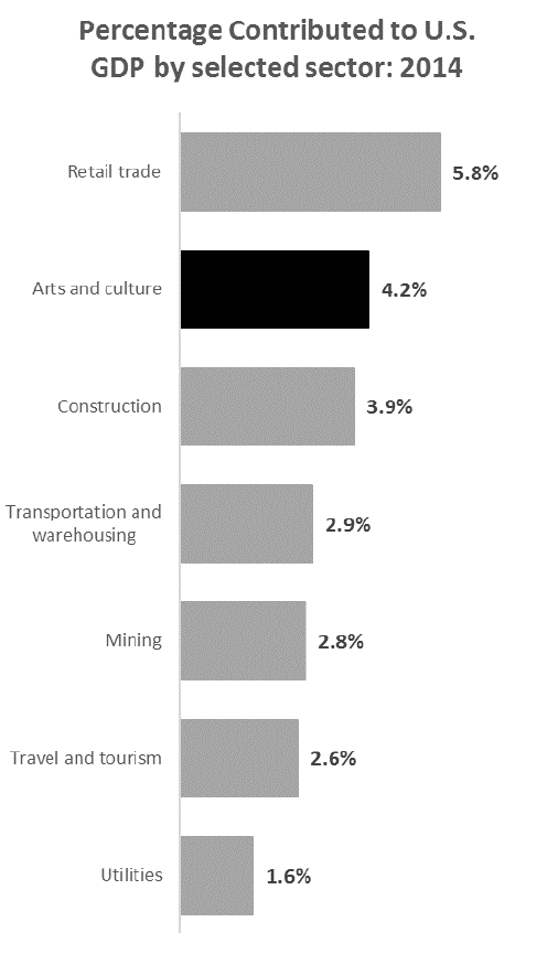 PercentagetoGDP.png