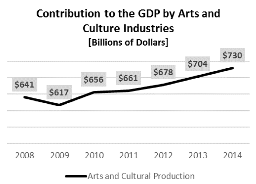 ContributiontoGDP.png