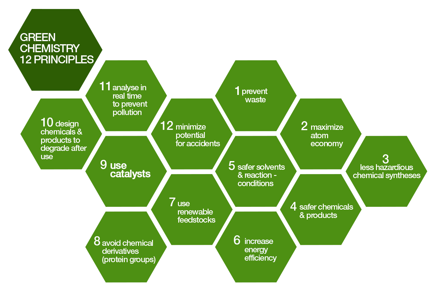 green-chemistry-1600-1200.png