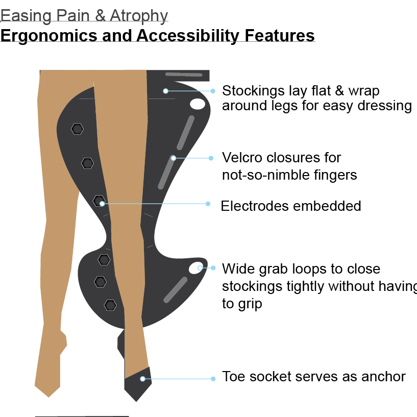 ergonomic features.PNG
