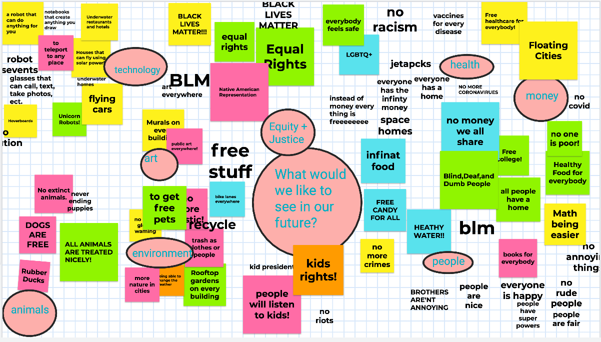   Early brainstorm featuring the students’ brilliant ideas for our future!  