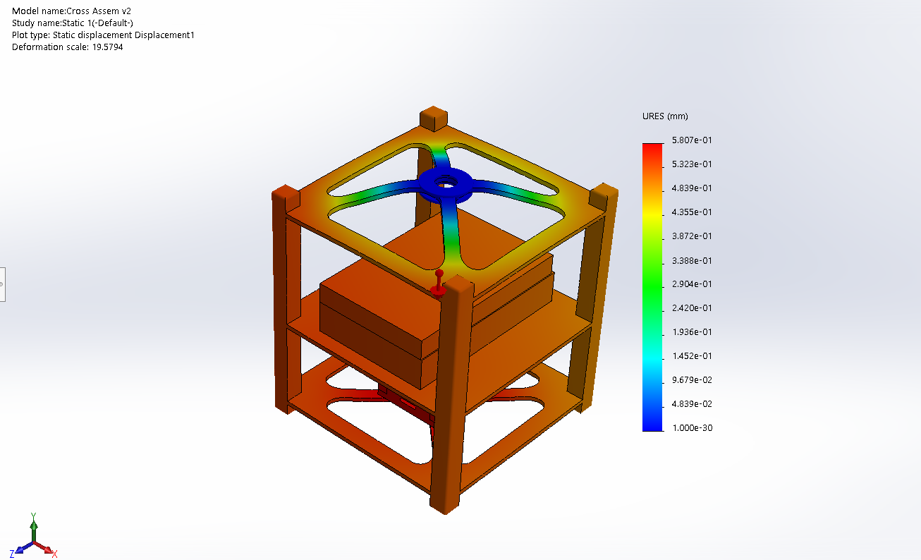 Displacement FEA of Weighted System