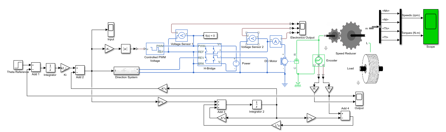 Simulink Model with State Space Control