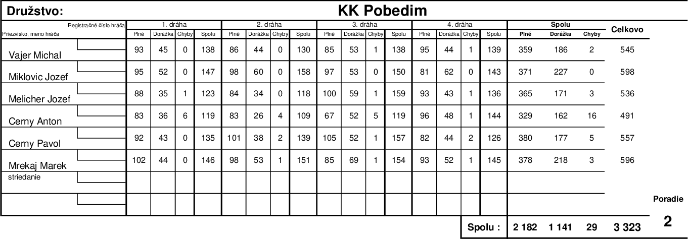 Turnaj troch klubov 2019 - Pobedim.png