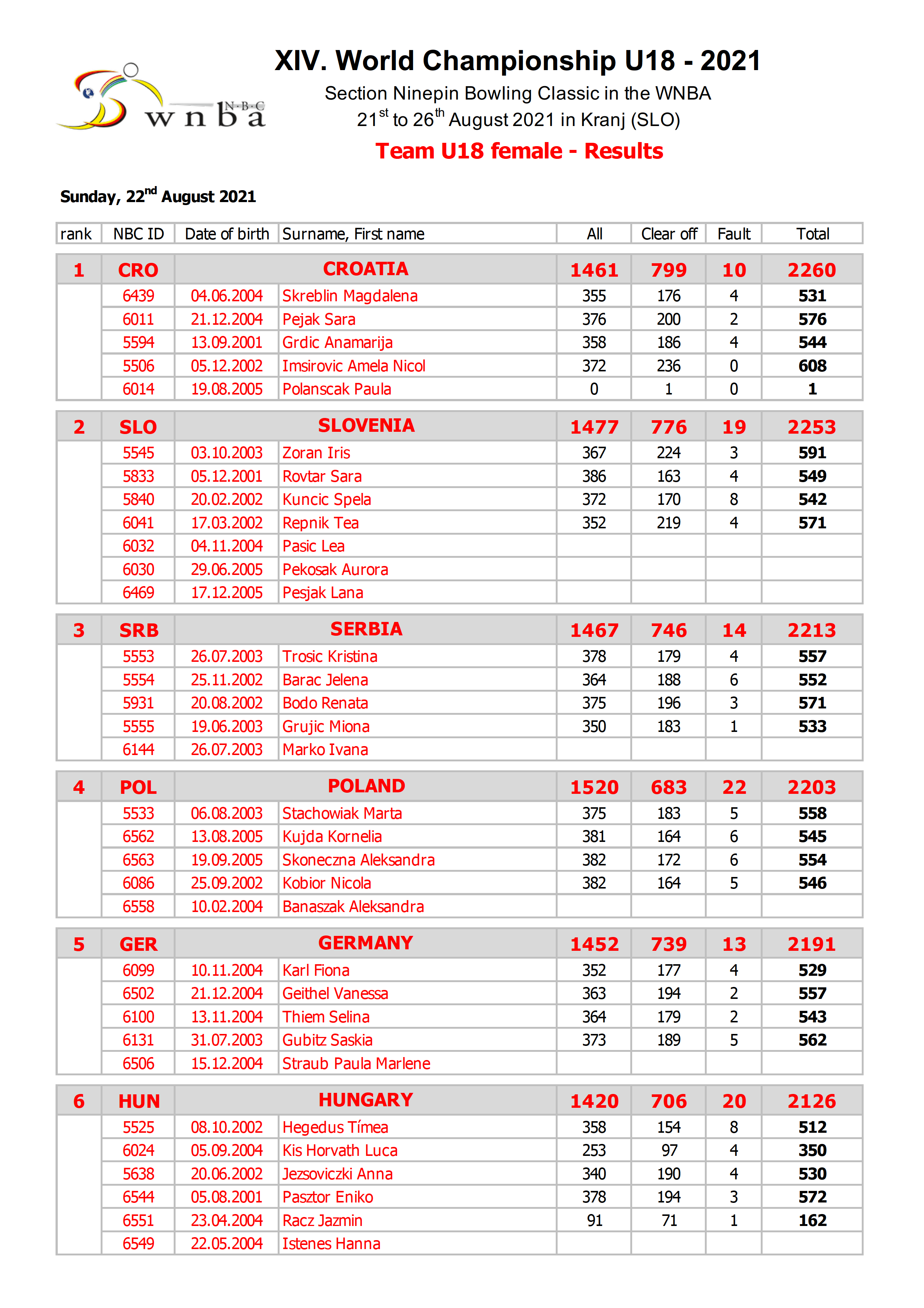 Team_U18_W_1.png