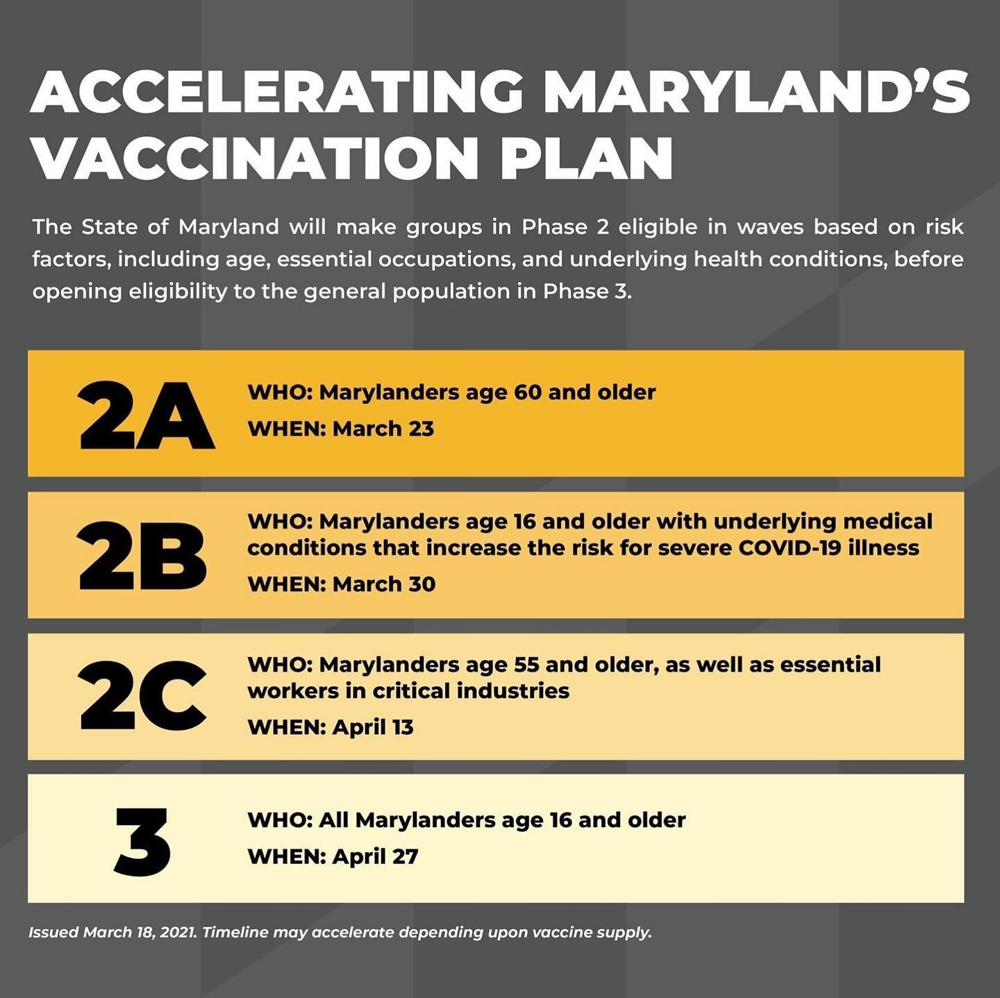 #covid_19 #covidvacccine #maryland