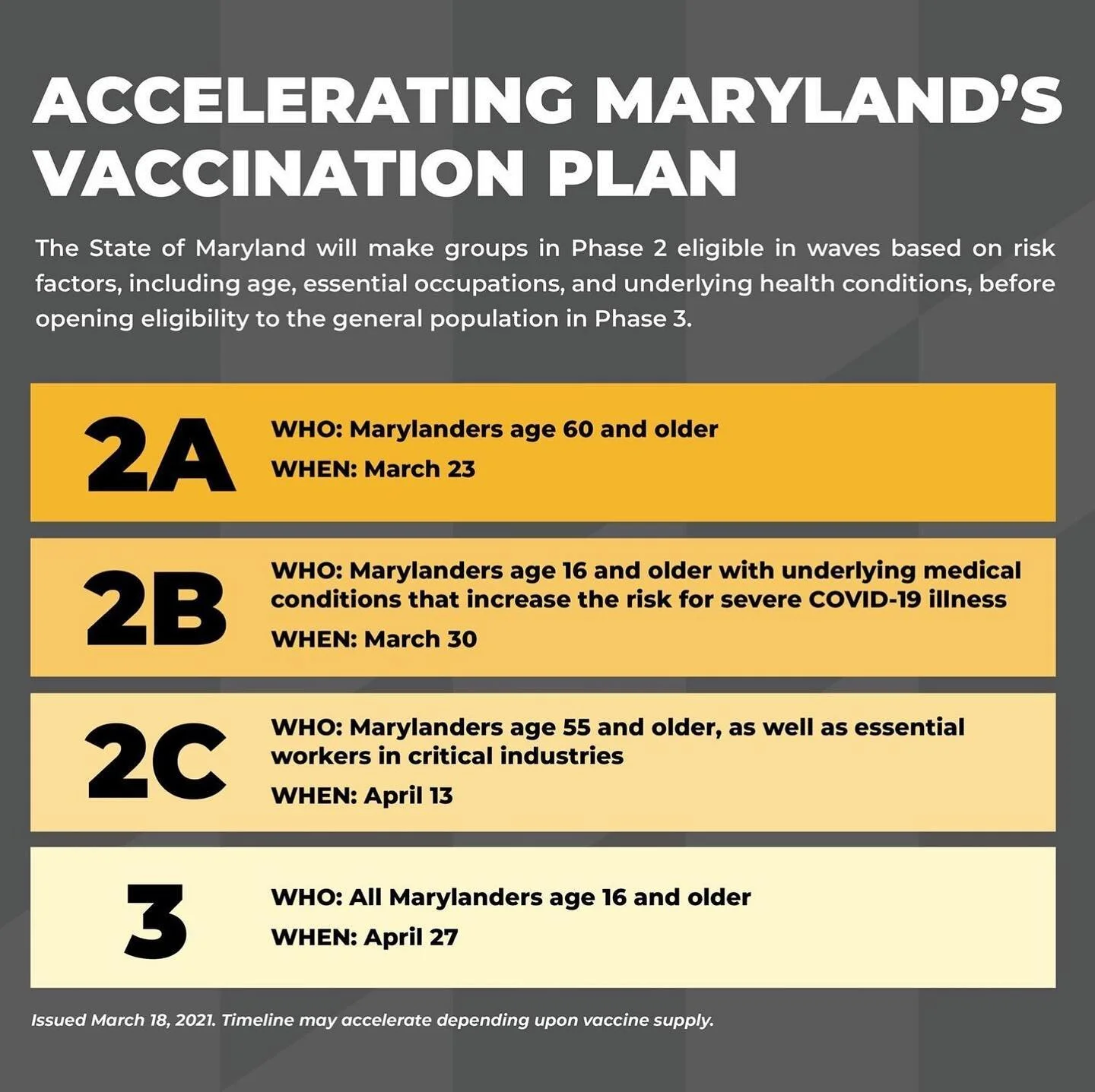 #covid_19 #covidvacccine #maryland