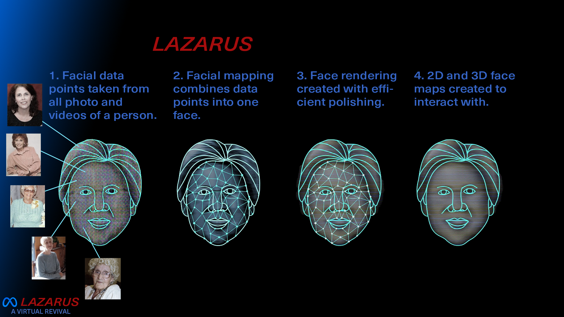 Lazarus-Facial-Creation-Process.png