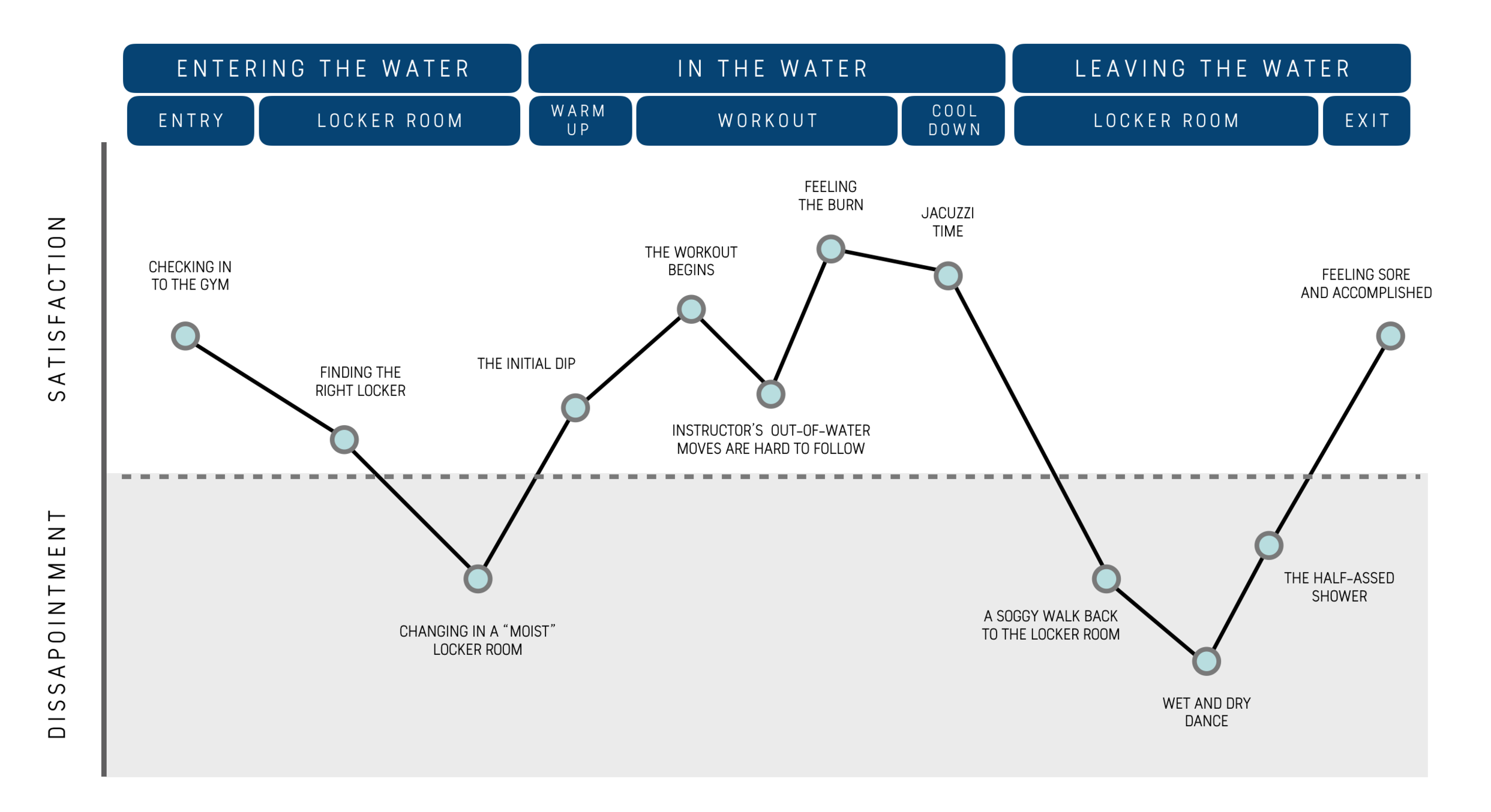 Aquafit_User Journey.png