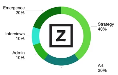 time-allocation-zenka.jpg
