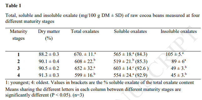 table one oxalates.png