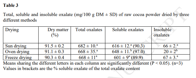 table three oxalates.png