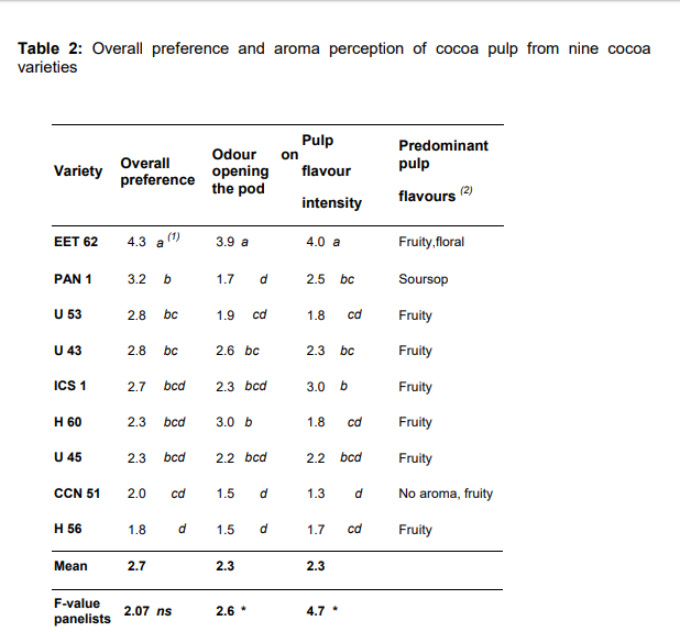 table 2.png