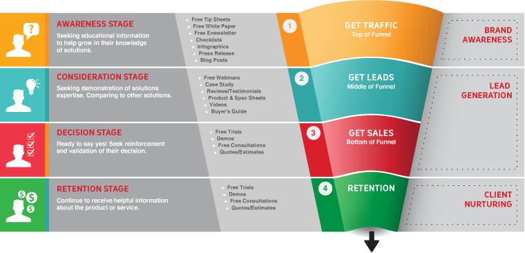 FB Sales-Funnel.png