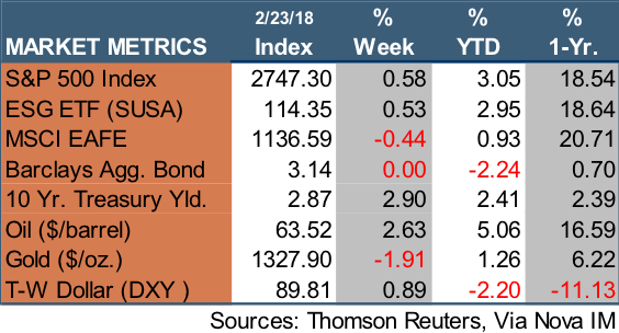 Weekly Chart_022318.png
