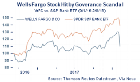Wells Fargo Graph.png