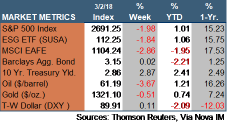 Market Update 032318.png