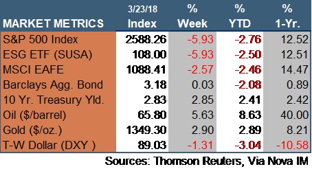 Market Update 03232018.png